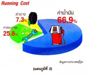 รถบรรทุก พ่วงดั๊มพ์ รับขนส่งสินค้า ขนส่งถ่านหิน กะลาปาล์ม อลูมิน่า