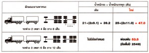 รับขนส่งสินค้า รถพ่วงดั๊มพ์ ขนส่งถ่านหิน ขนส่งกะลาปาล์ม